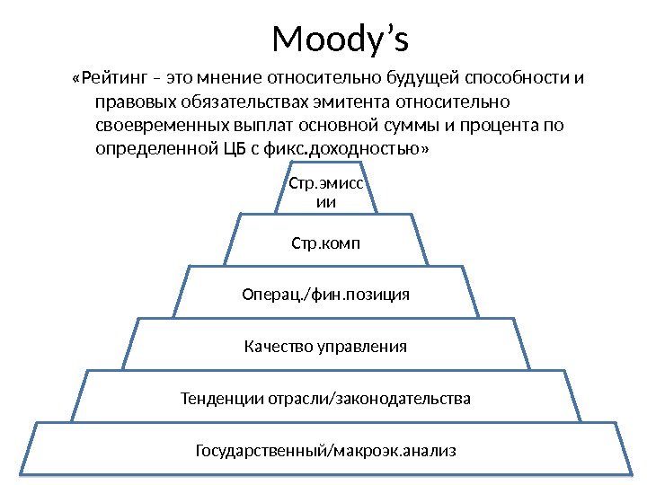 Moody’s «Рейтинг – это мнение относительно будущей способности и правовых обязательствах эмитента относительно своевременных