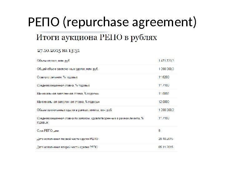 РЕПО (repurchase agreement) 