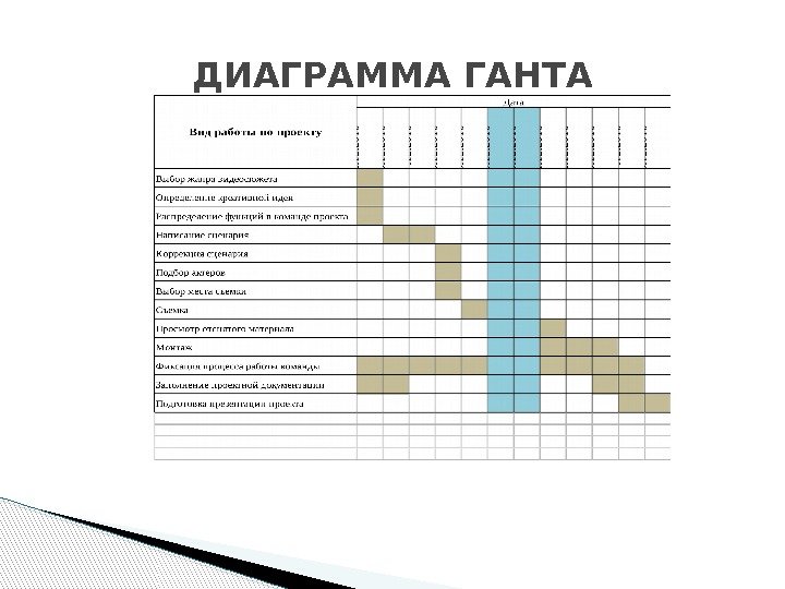 ДИАГРАММА ГАНТА  