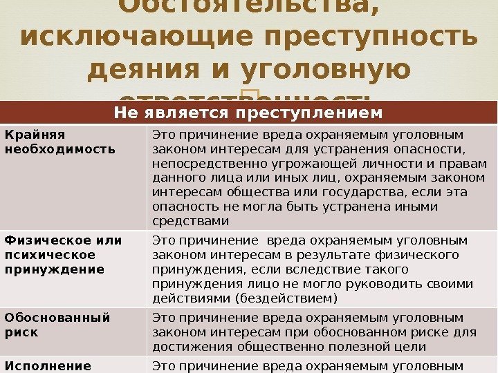 Обстоятельства,  исключающие преступность деяния и уголовную ответственность Не является преступлением Крайняя необходимость Это