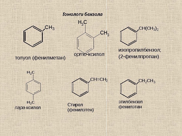 толуол (фенилметан)  орто- ксилол  изопропилбензол; (2 -фенилпропан) пара- ксилол Стирол (фенилэтен) 