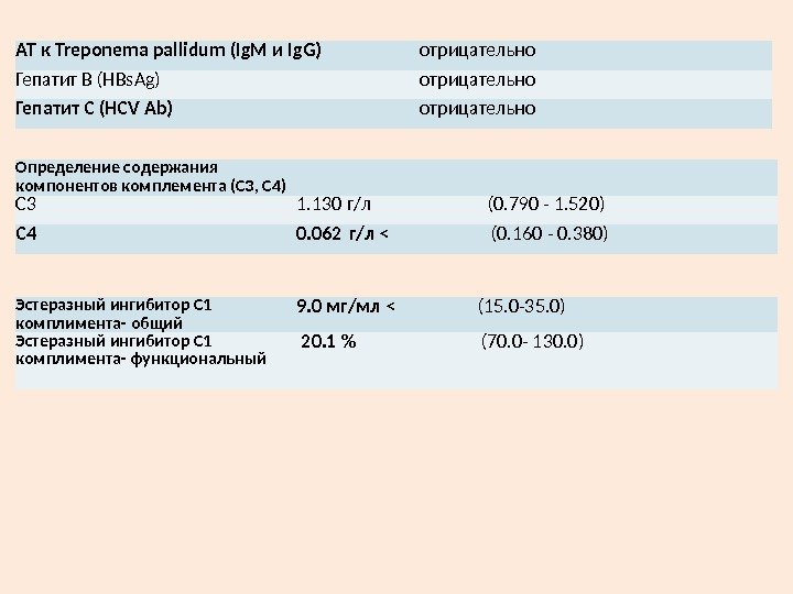 АТ к Treponema pallidum (Ig. М и Ig. G) отрицательно Гепатит В (HBs. Ag)