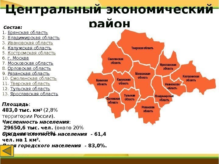 Центральный экономический район Состав: 1. Брянская область 2. Владимирская область 3. Ивановская область 4.