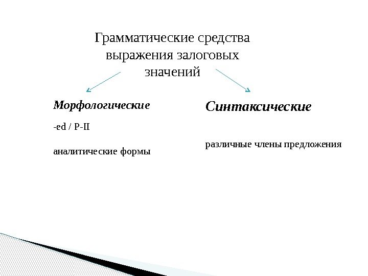 Грамматические средства выражения залоговых значений Морфологические  Синтаксические -ed / P-II аналитические формы различные