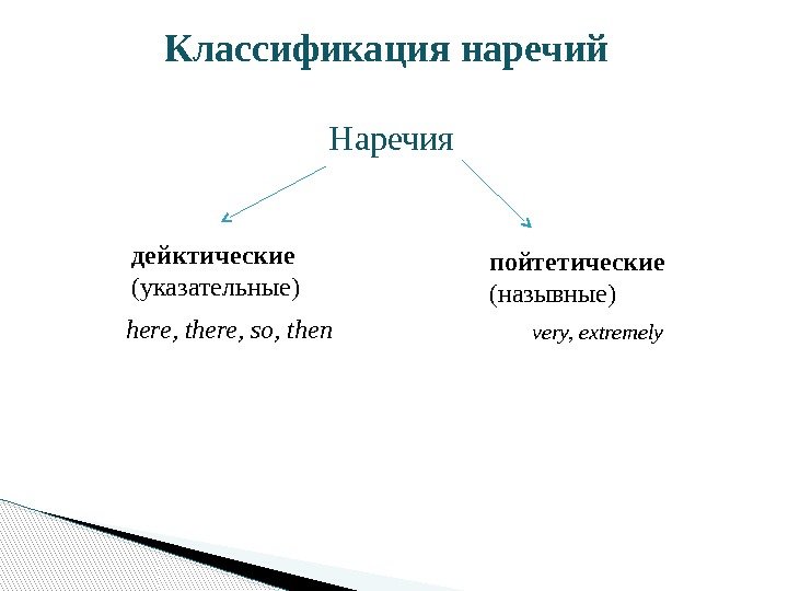 Классификация наречий дейктические (указательные) пойтетические  (назывные) here, there, so, then very, extremely. Наречия