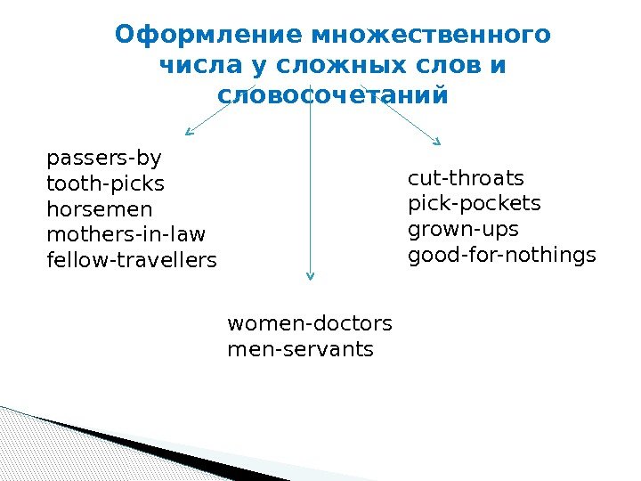 Оформление множественного числа у сложных слов и словосочетаний passers-by tooth-picks horsemen mothers-in-law fellow-travellers women-doctors