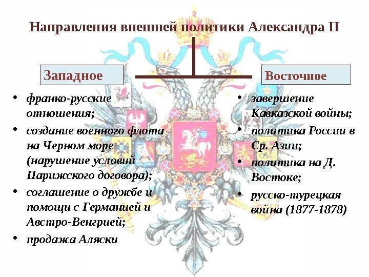 Направления внешней политики Александра II Западное  • франко-русские отношения;  • создание военного