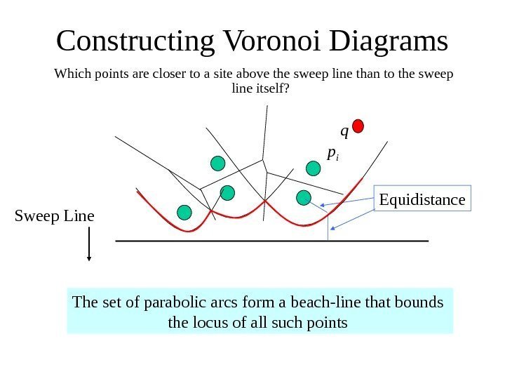   Constructing Voronoi Diagrams Which points are closer to a site above the