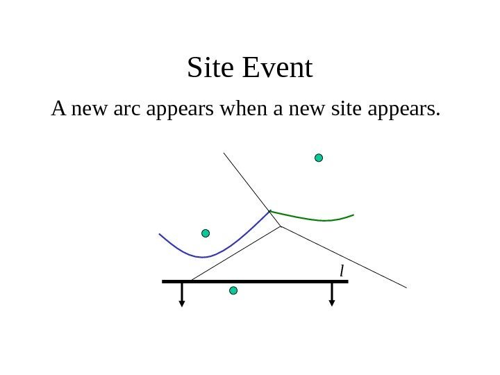   Site Event A new arc appears when a new site appears. 