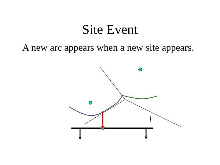   Site Event A new arc appears when a new site appears. 
