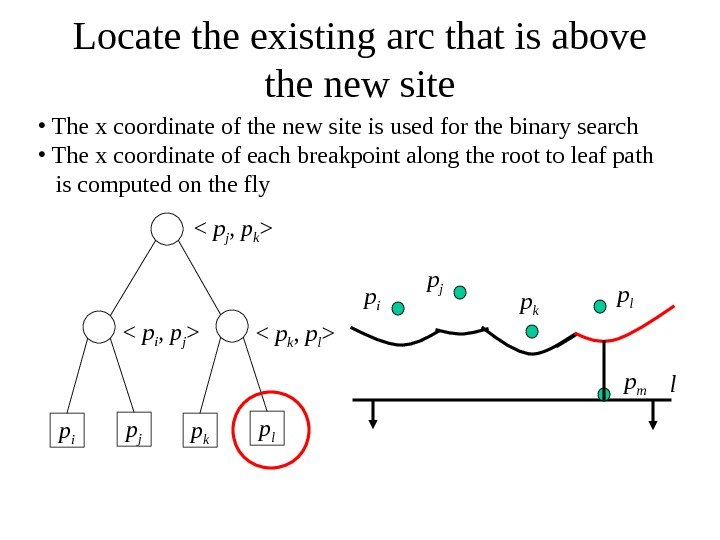   Locate the existing arc that is above the new site p i