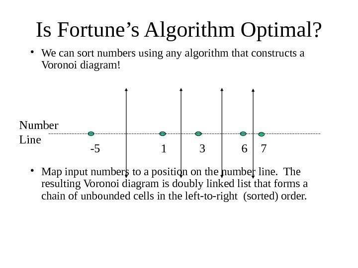  Is Fortune’s Algorithm Optimal?  • We can sort numbers using any