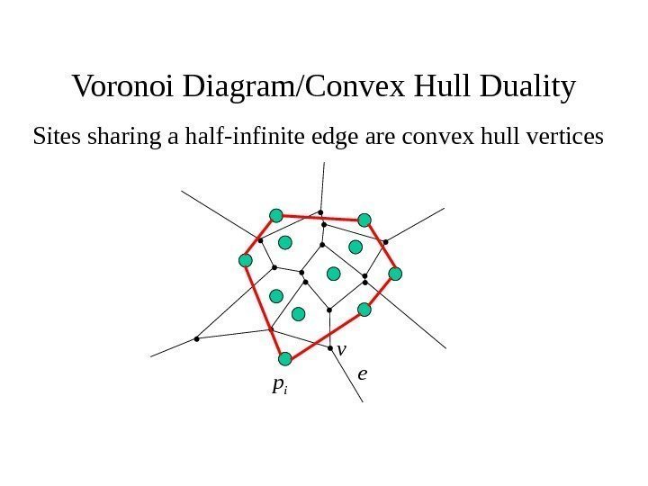   Voronoi Diagram/Convex Hull Duality Sites sharing a half-infinite edge are convex hull