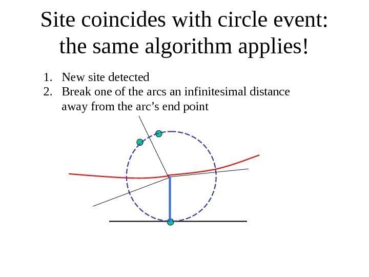   Site coincides with circle event:  the same algorithm applies! 1. New