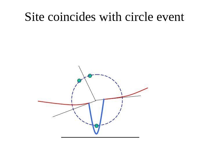   Site coincides with circle event 