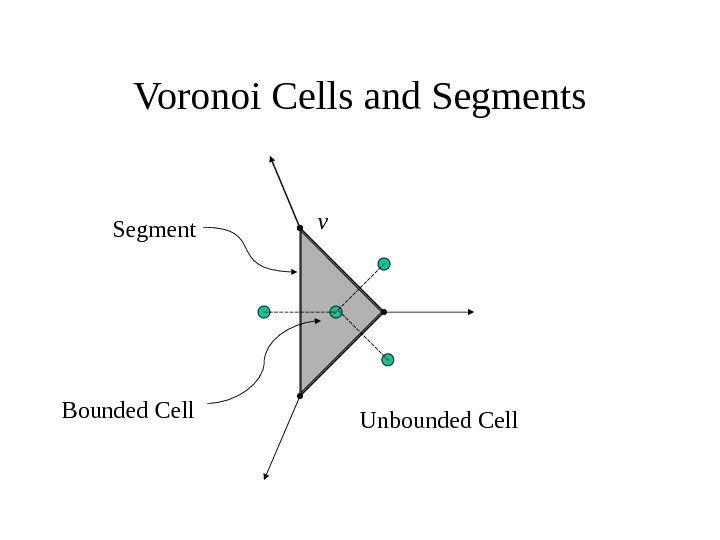   Voronoi Cells and Segments v Unbounded Cell. Bounded Cell Segment 
