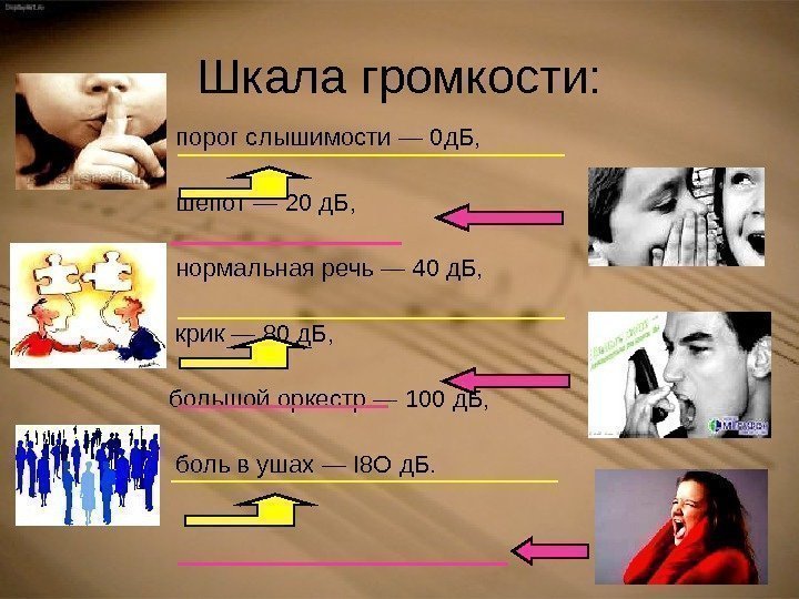 Шкала громкости: порог слышимости — 0 д. Б,   шепот — 20 д.