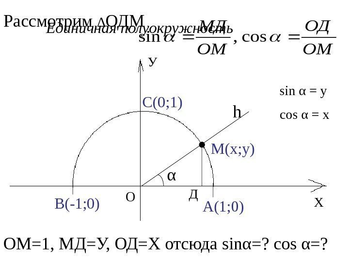 ХУ О А(1; 0)В(-1; 0) С(0; 1)Единичная полуокружность h М(х; у) α ДРассмотрим ∆