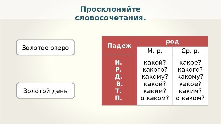 Золотое озеро Золотой день Просклоняйте словосочетания. Падеж род М. р. Ср. р. И. 