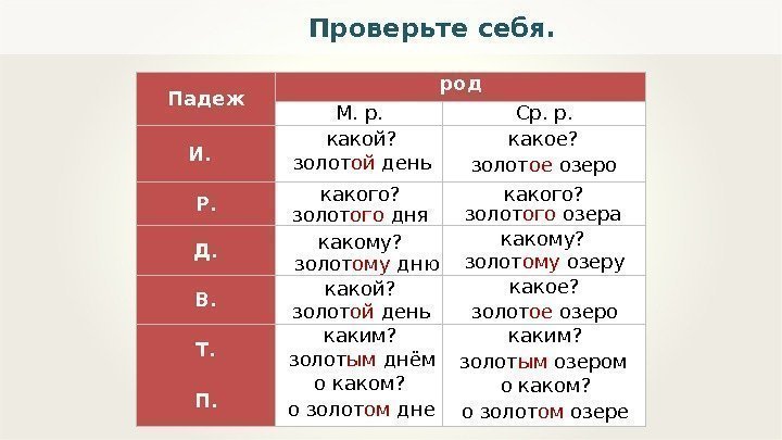 Падеж род М. р. Ср. р. И.  Р. Д. В. Т. П. Проверьте