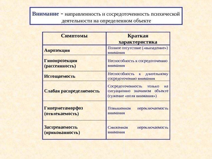   Внимание - направленность и сосредоточенность психической    деятельности на определенном