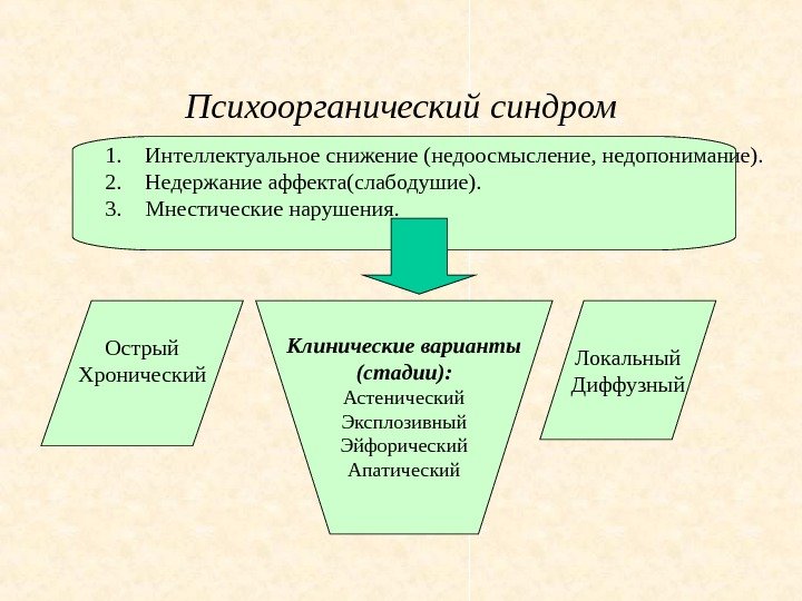   Психоорганический синдром 1. Интеллектуальное снижение (недоосмысление, недопонимание). 2. Недержание аффекта(слабодушие). 3. Мнестические