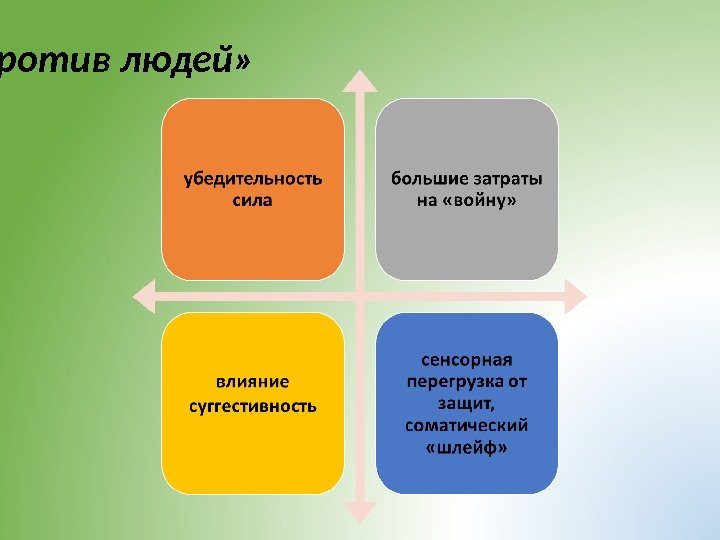  «против людей» 