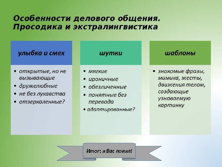 Особенности делового общения.  Просодика и экстралингвистика Итог: я Вас понял! 