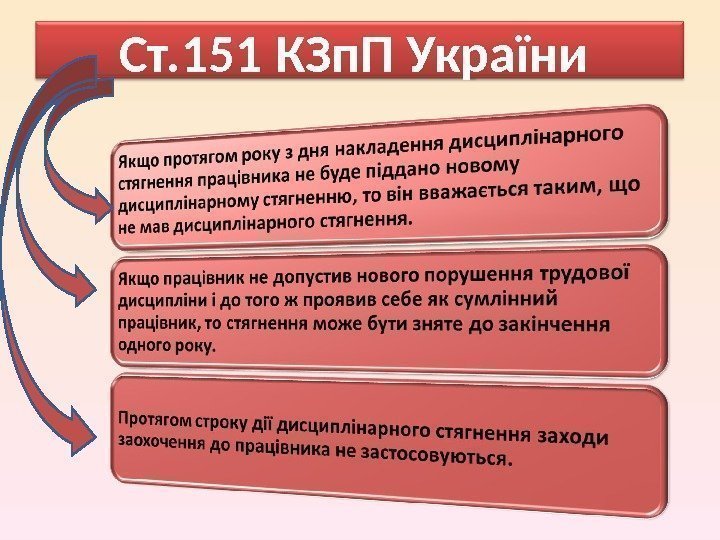 Ст. 151 КЗп. П України 