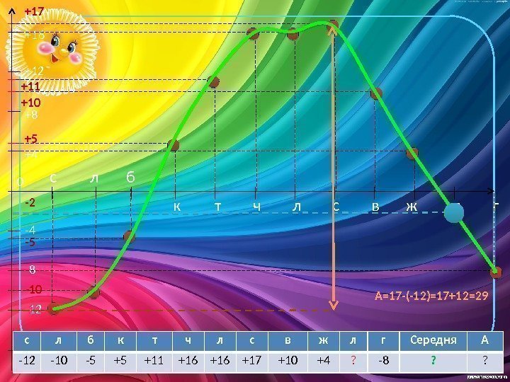 лс б к т сл в ж лч г+4 +8+12 +16 0 -4 -8