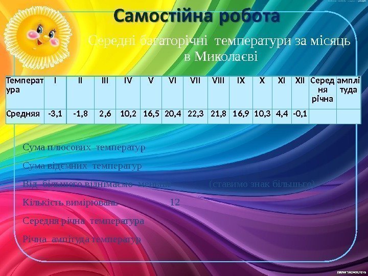 Середні багаторічні температури за місяць в Миколаєві Сума плюсових температур Сума відємних температур Від