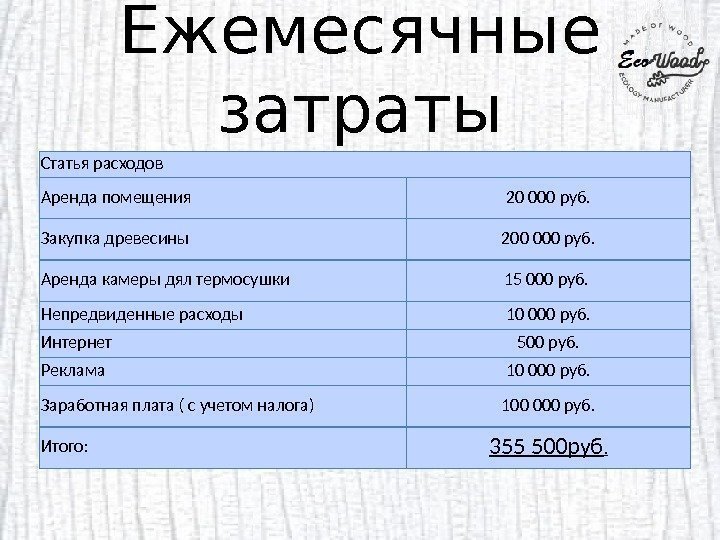 Ежемесячные затраты Статья расходов Аренда помещения 20 000 руб. Закупка древесины 200 000 руб.