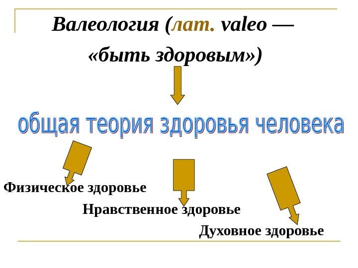 Валеология ( лат.  valeo —  «быть здоровым» ) Физическое здоровье  