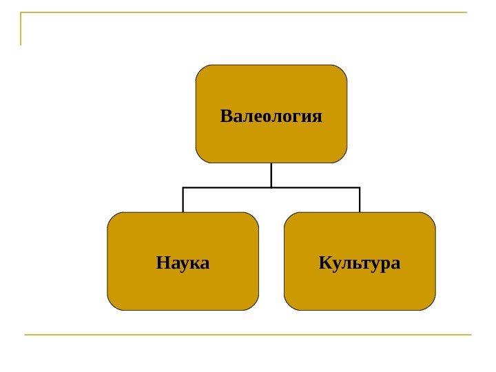 Валеология Наука Культура 