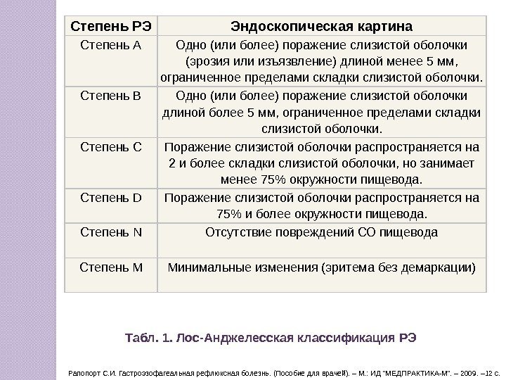 Степень РЭ Эндоскопическая картина Степень A Одно (или более) поражение слизистой оболочки (эрозия или