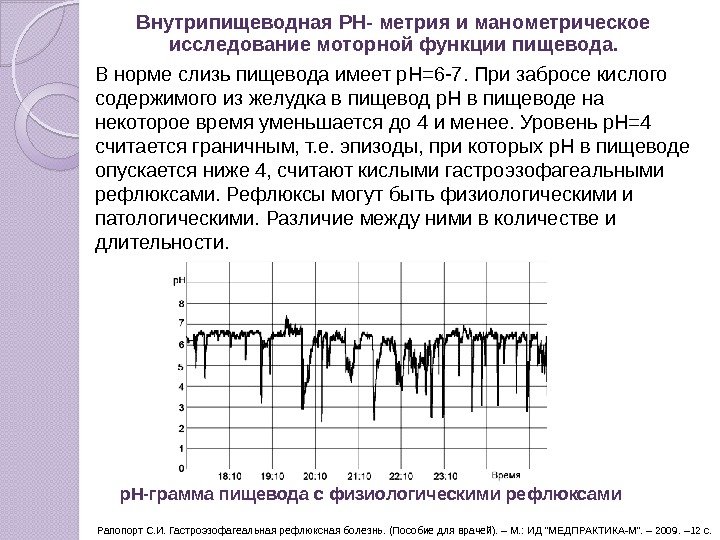 р. Н-грамма пищевода с физиологическими рефлюксами Рапопорт С. И. Гастроэзофагеальная рефлюксная болезнь. (Пособие для