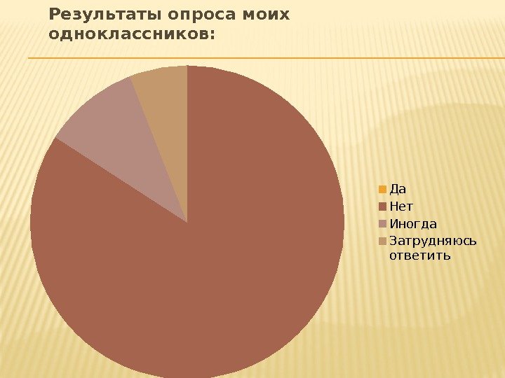 Да Нет Иногда Затрудняюсь ответить. Результаты опроса моих одноклассников: 