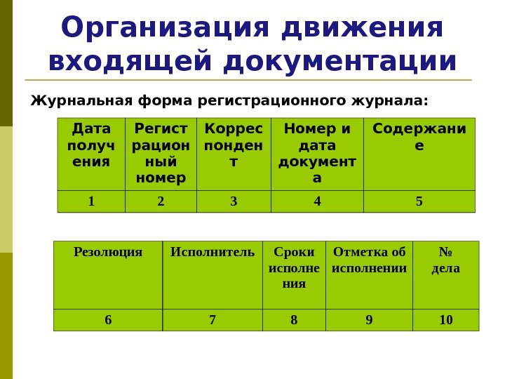 Организация движения входящей документации Журнальная форма регистрационного журнала: Дата получ ения Регист рацион ный