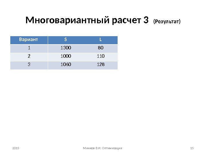 Многовариантный расчет  3  ( Результат ) Вариант S L 1 1300 80