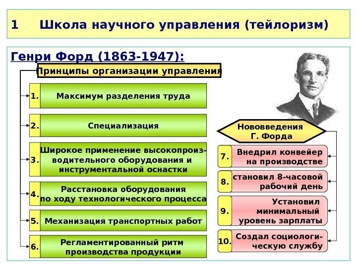 1 Школа научного управления (тейлоризм) Генри Форд (1863 -1947): 1. Максимум разделения труда 2.