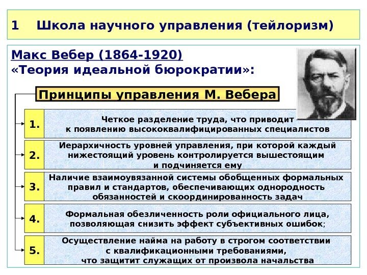 Макс Вебер (1864 -1920) «Теория идеальной бюрократии» :      