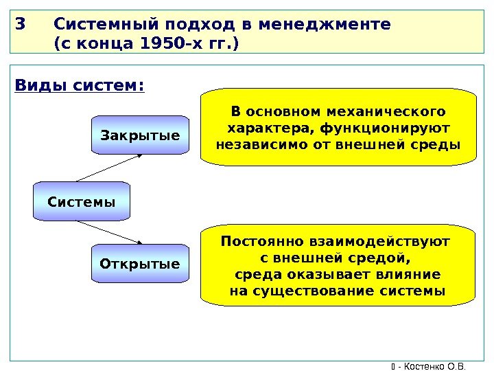 Виды систем: Системы Закрытые Открытые В основном механического  характера, функционируют независимо от внешней