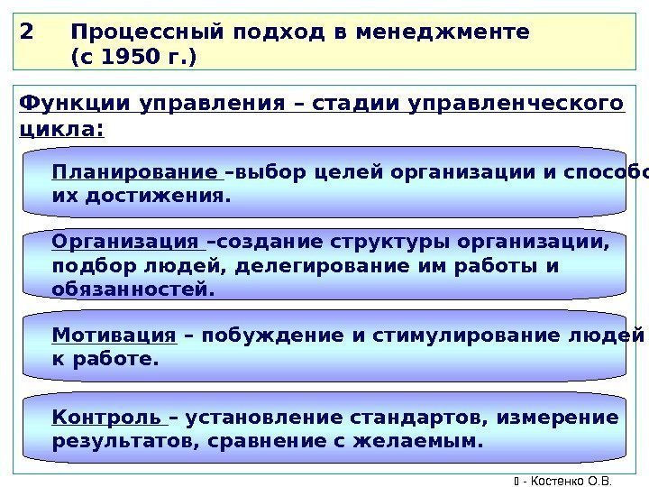 Функции управления – стадии управленческого цикла: - Костенко О. В. 2 Процессный подход в