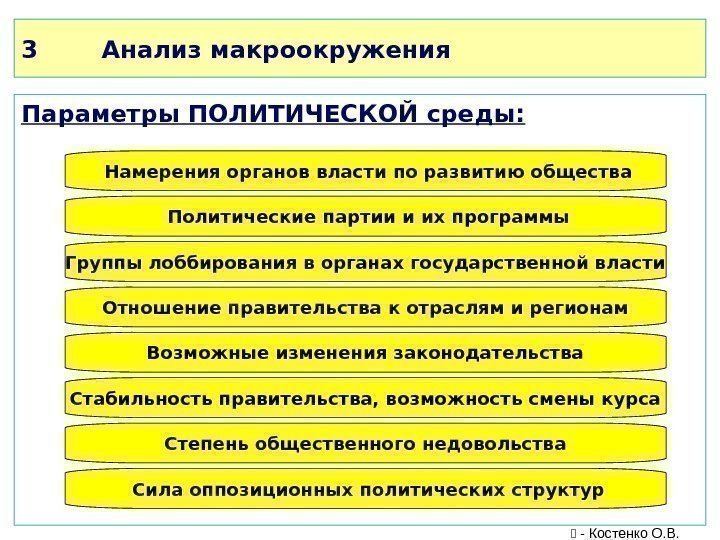 3 Анализ макроокружения Параметры ПОЛИТИЧЕСКОЙ среды:  Намерения органов власти по развитию общества Группы