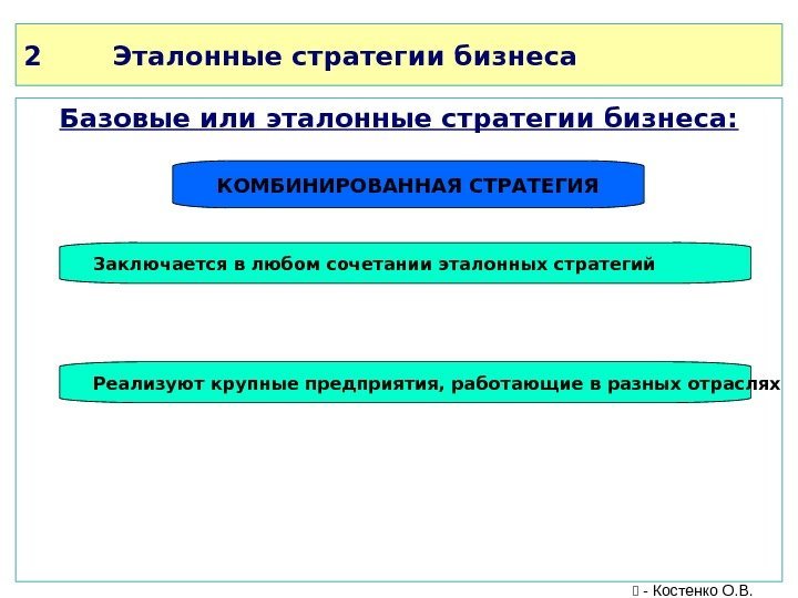 2 Эталонные стратегии бизнеса Базовые или эталонные стратегии бизнеса: КОМБИНИРОВАННАЯ СТРАТЕГИЯ Заключается в любом