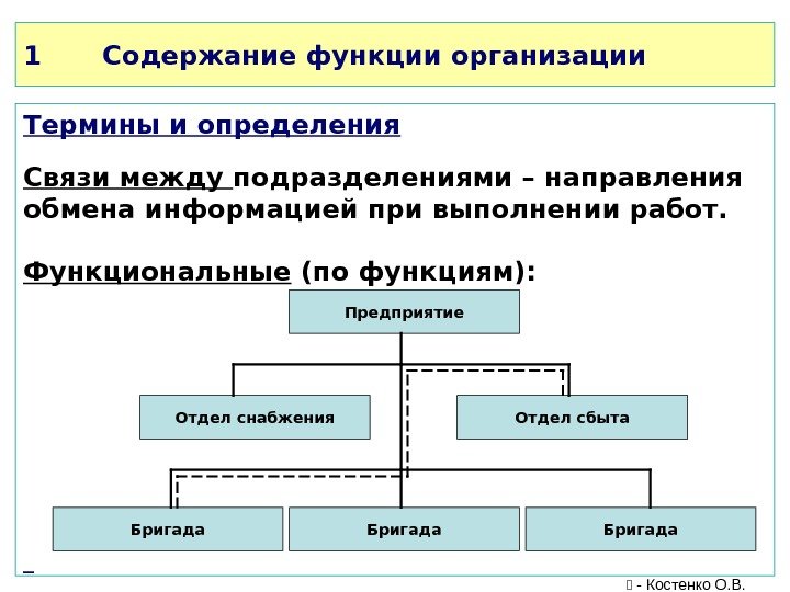 1 Содержание функции организации Термины и определения Связи между подразделениями – направления обмена информацией