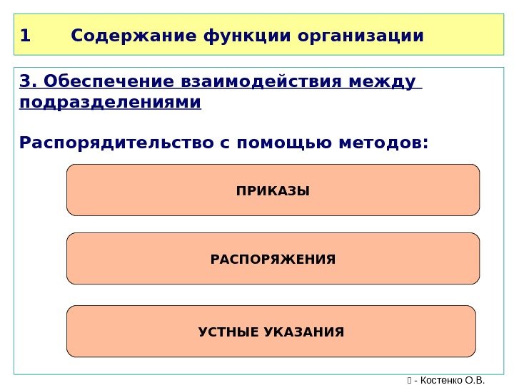 1 Содержание функции организации 3. Обеспечение взаимодействия между подразделениями Распорядительство с помощью методов: ПРИКАЗЫ