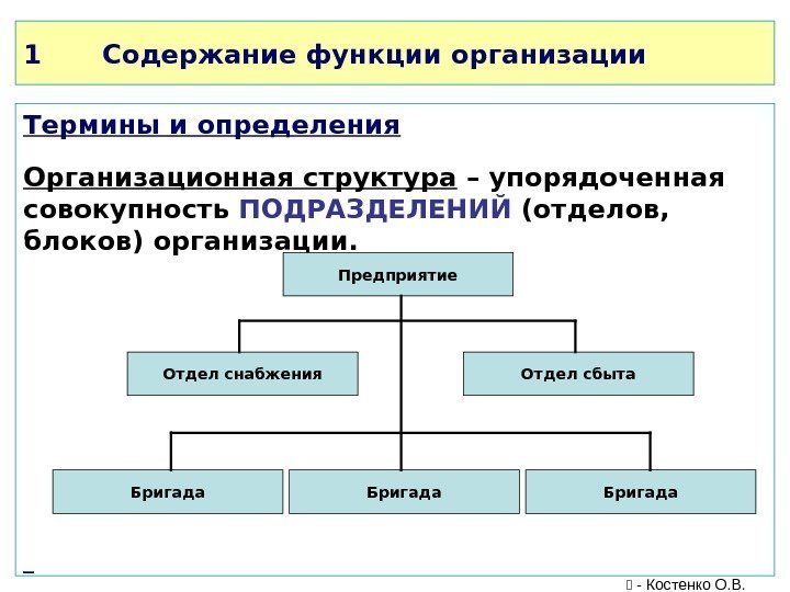 1 Содержание функции организации Термины и определения Организационная структура – упорядоченная совокупность ПОДРАЗДЕЛЕНИЙ (отделов,