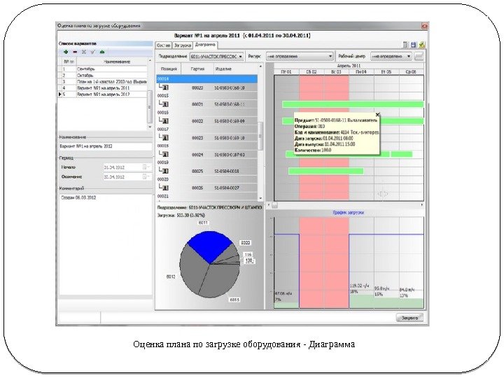 Оценка плана по загрузке оборудования - Диаграмма 