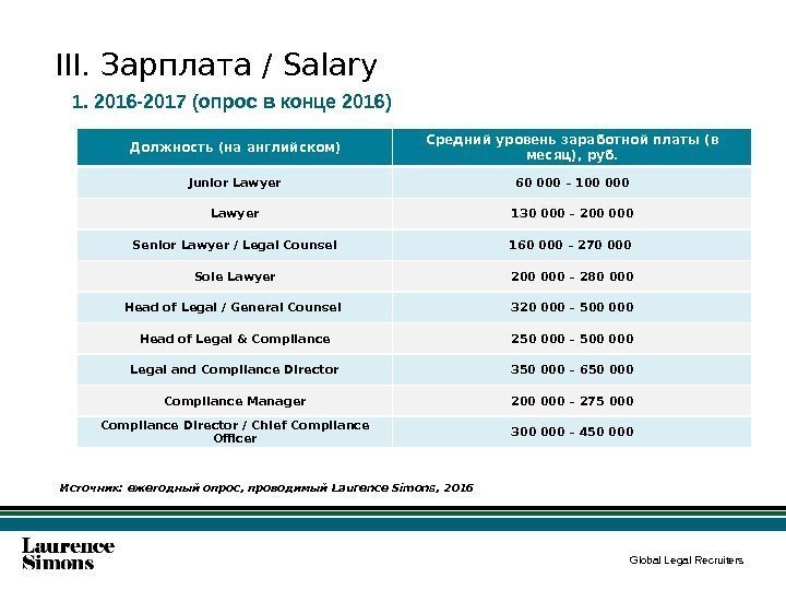 Global Legal Recruiters. III. Зарплата / Salary 1. 2016 -2017 (опрос в конце 2016)